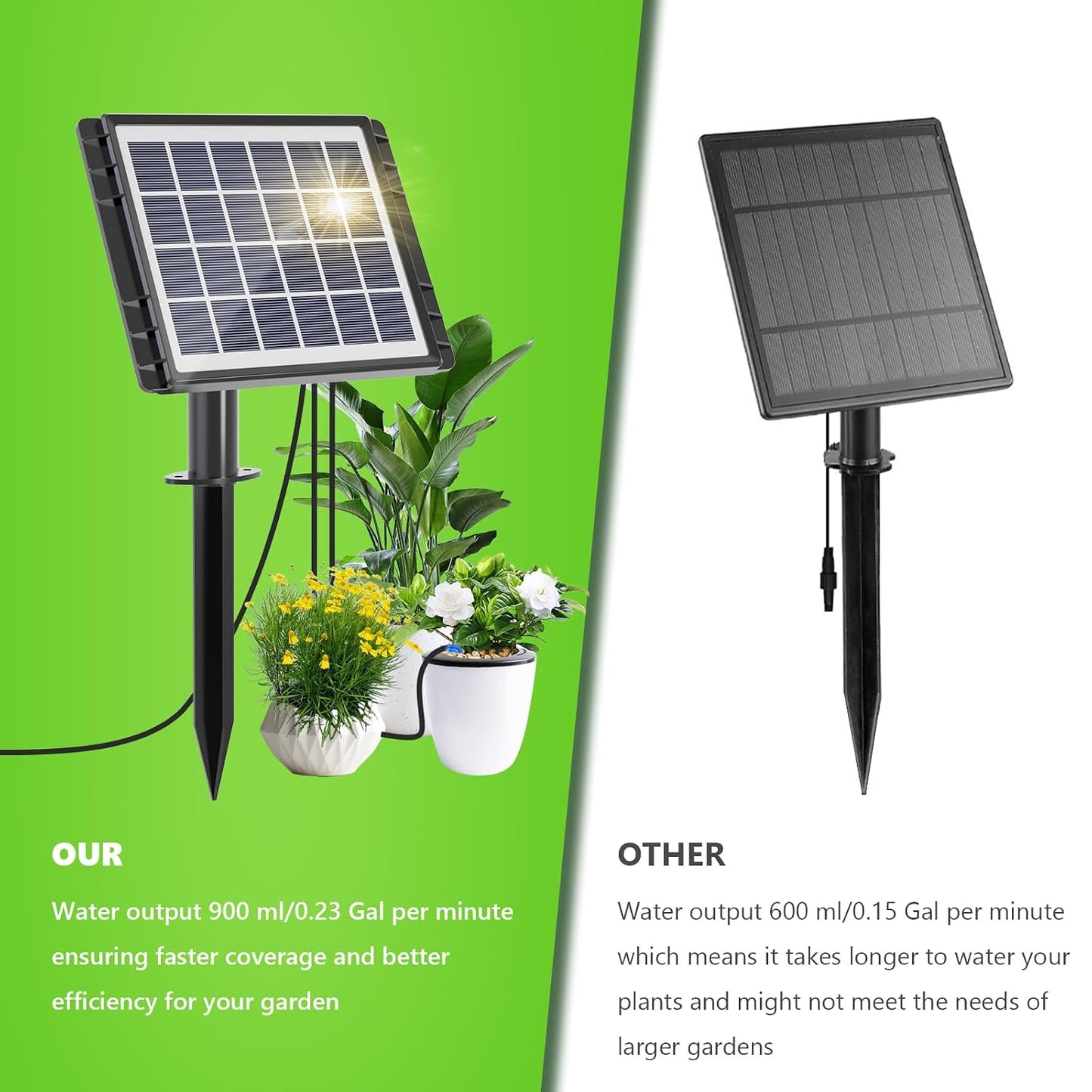 SolarFlow™ Automatic Plant Watering System – 15 Pot Kit